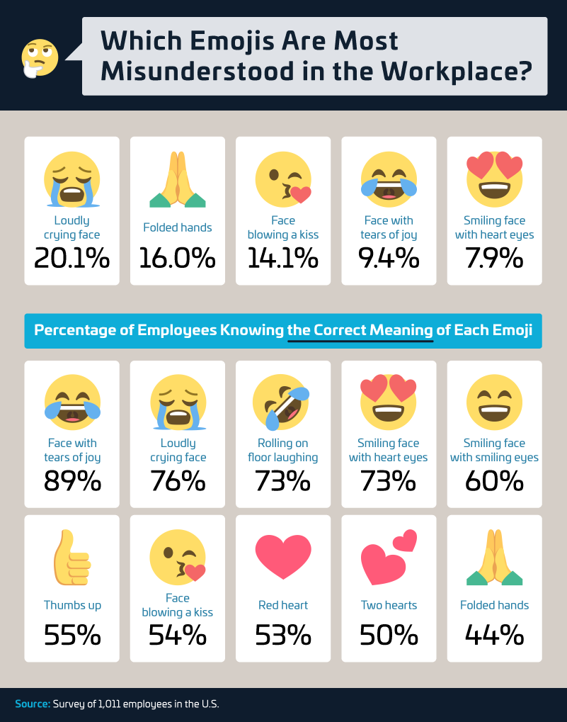 studiu emoji